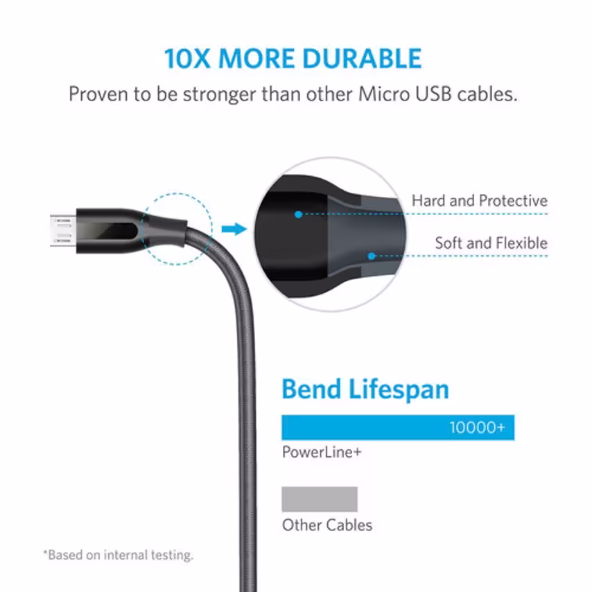 Anker UBC Powerline Micro USB 6FT Gray